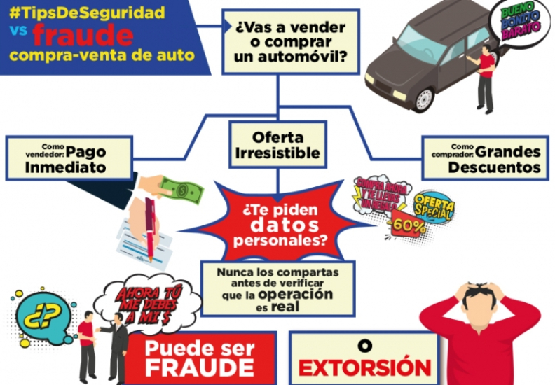 ALERTA CONSEJO CIUDADANO POR FRAUDES DE COMPRAVENTA DE VEHÍCULOS EN INTERNET